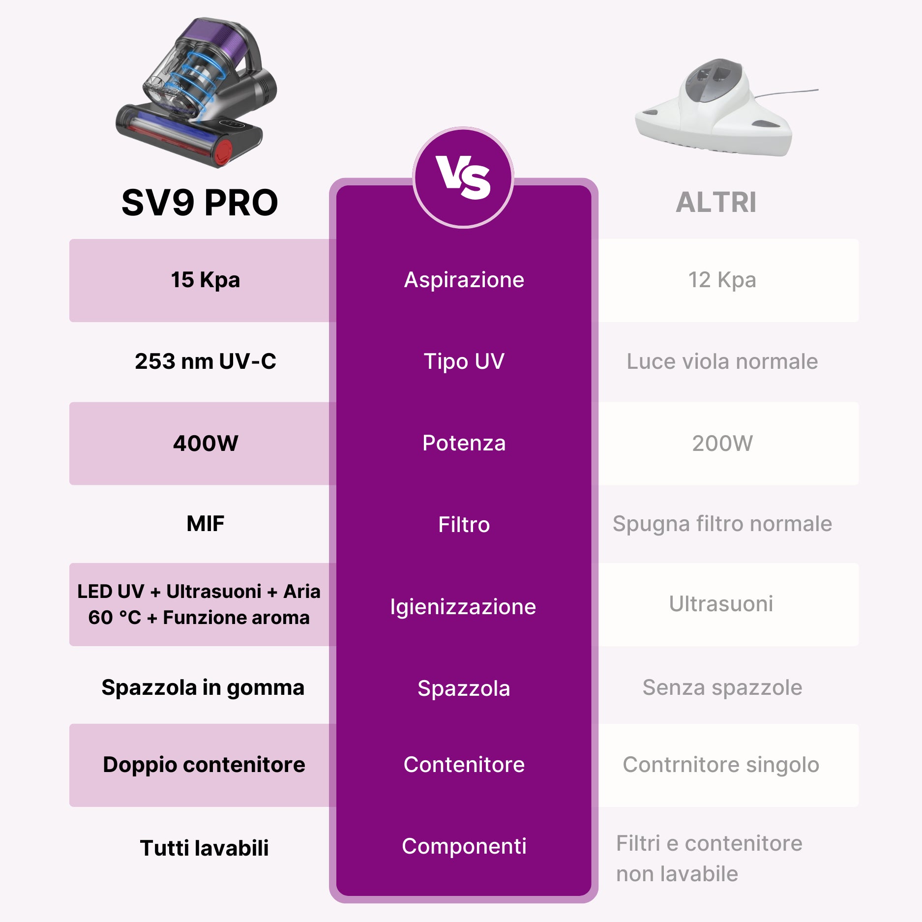 SV9 PRO - Aspiratore antiacaro